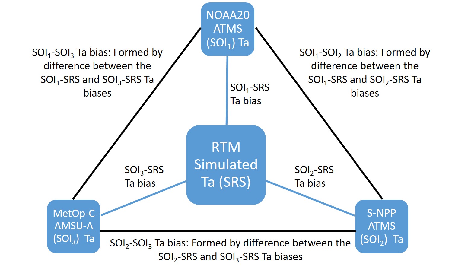 DD_Method_Example_Illustration.jpg